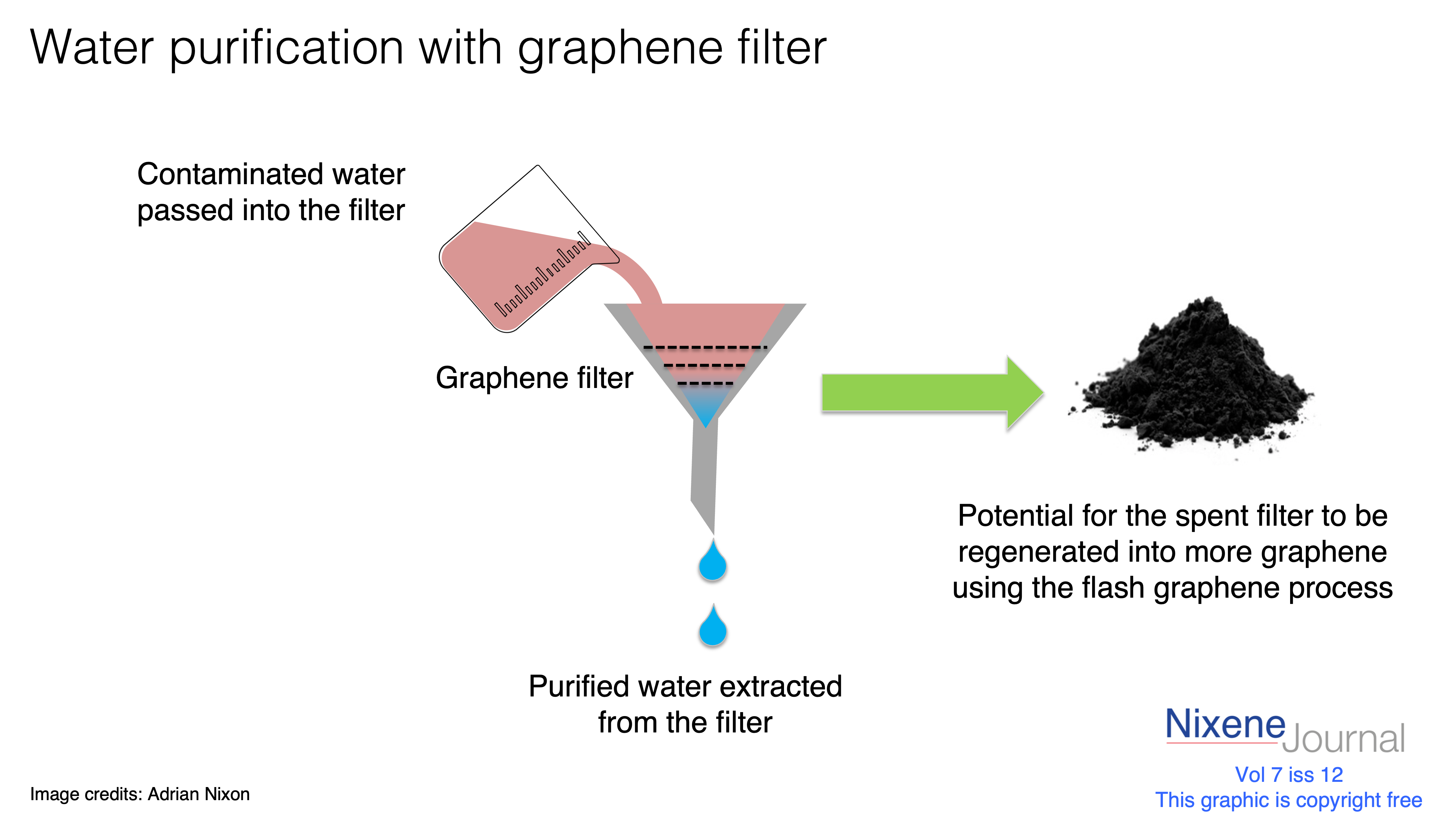 v7 i12 water purification with graphene filter and flash graphene ...