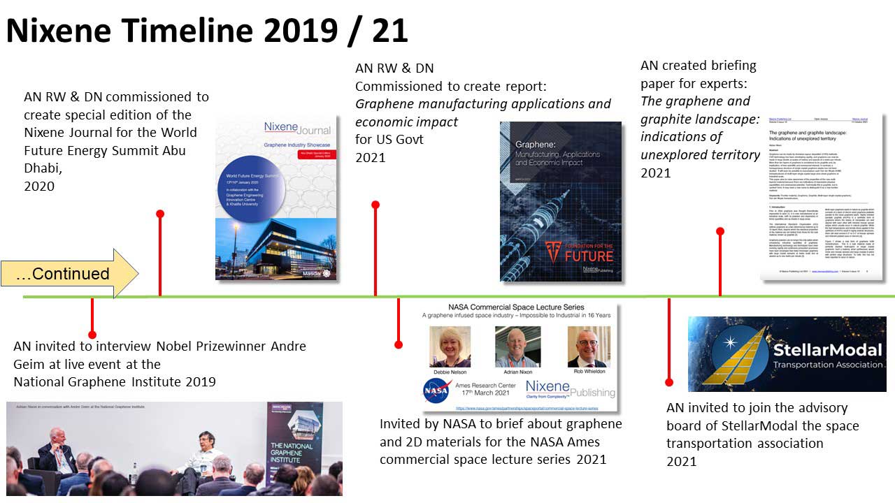 Nixene-Publishing-timeline-2024-3-3