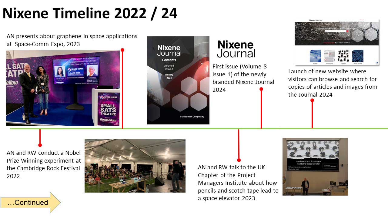 Nixene-Publishing-timeline-2024-3-4