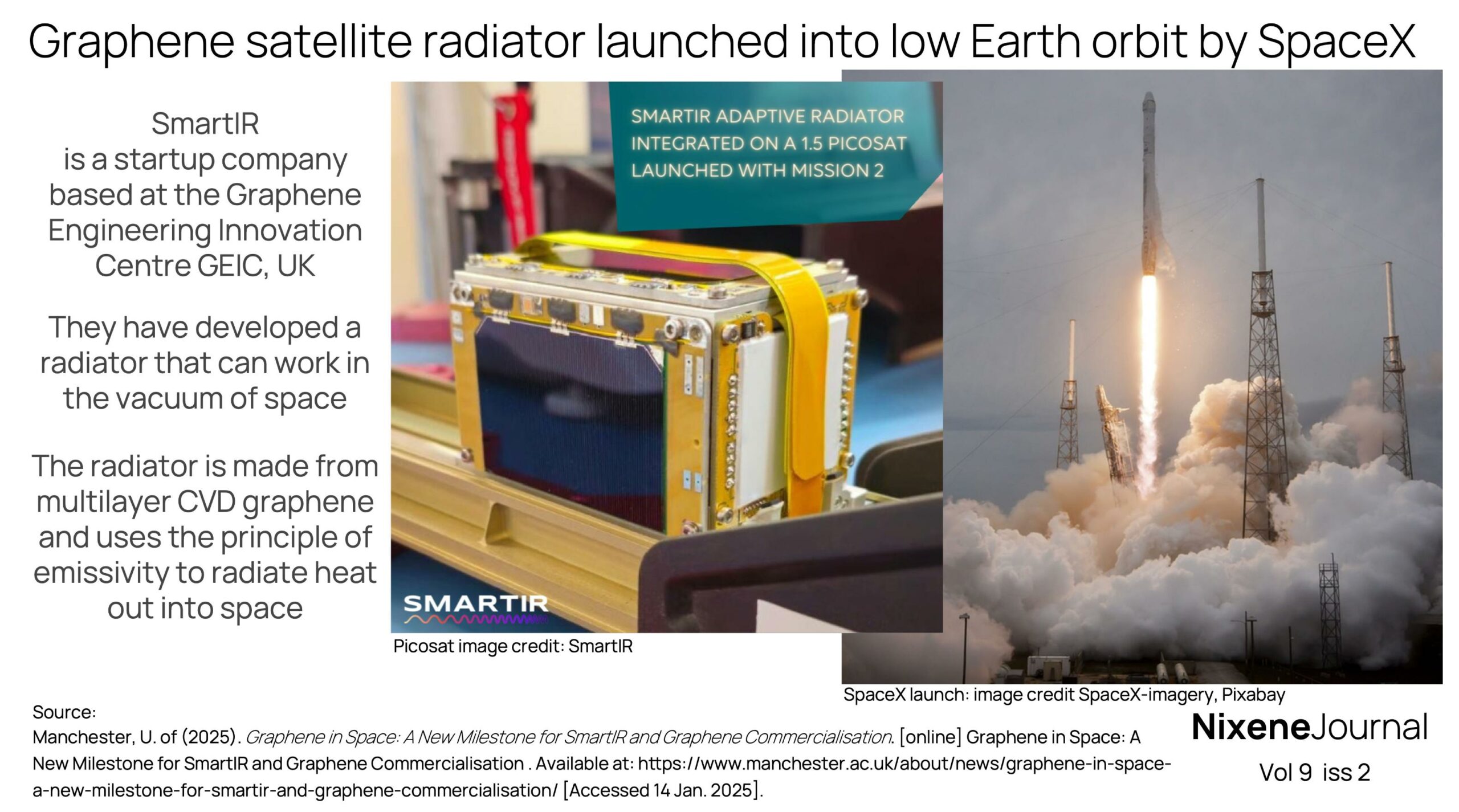 v9 i2 Graphene satellite radiator launched by SpaceX